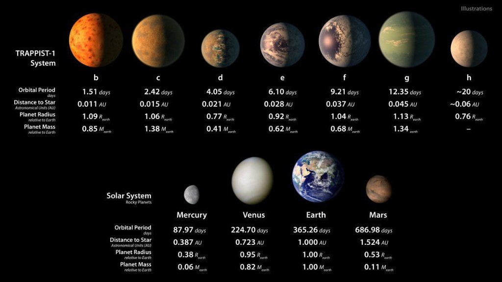 Rogue Planets